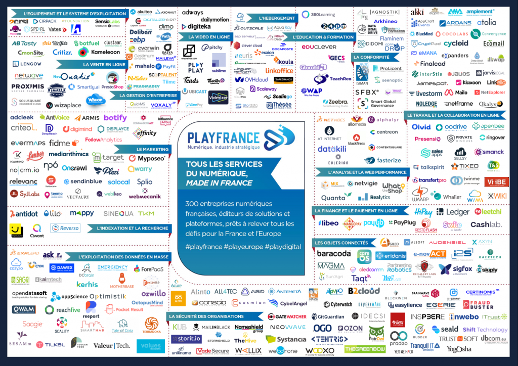 Acteurs PlayFrance